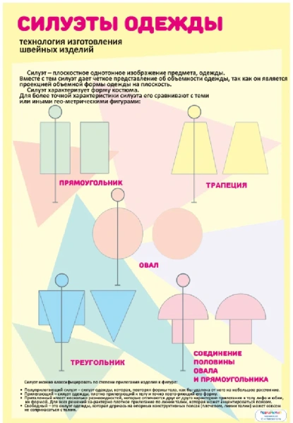 Комплект таблиц «Домоводство» (11 шт.)
